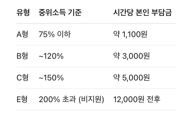 소득기준