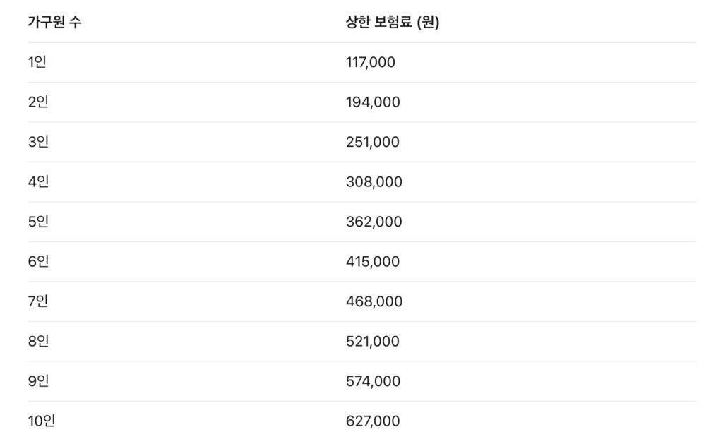 민생회복 소비쿠폰