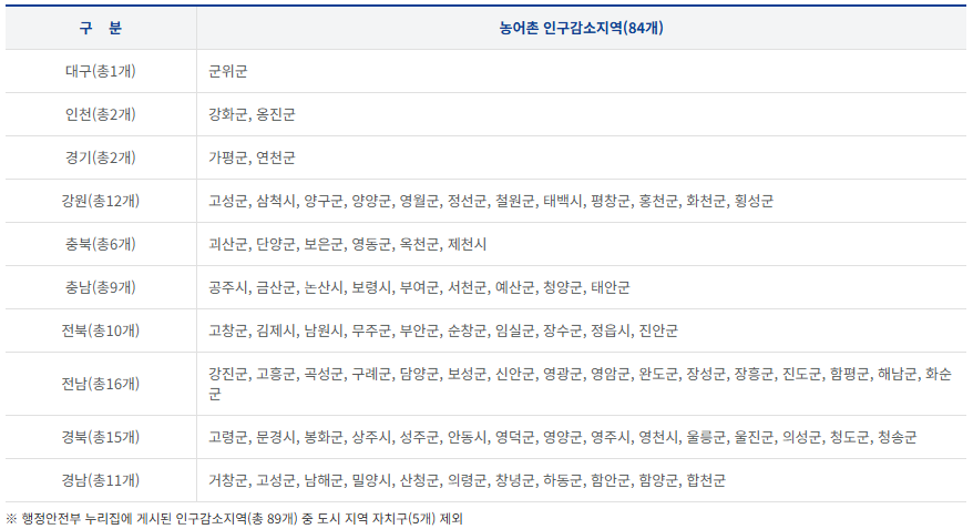 민생회복 소비쿠폰