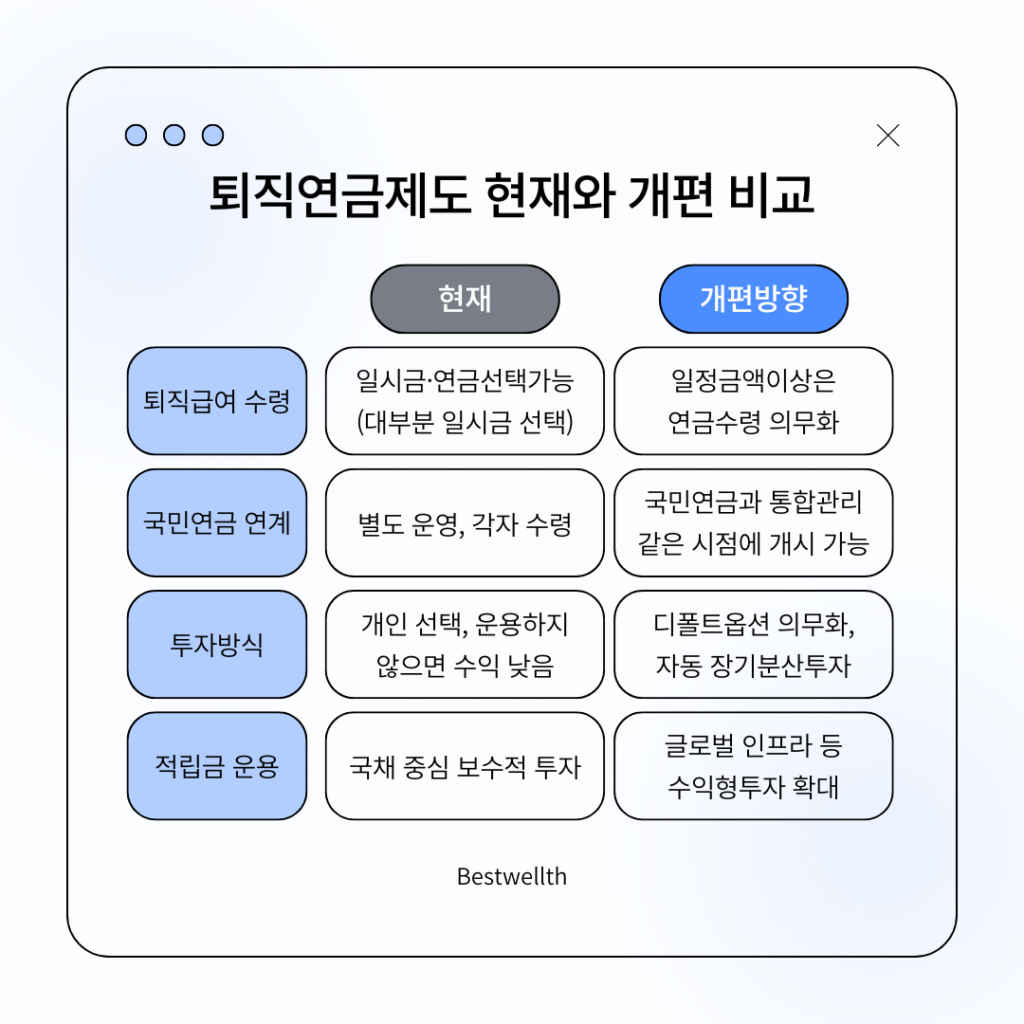 퇴직연금
