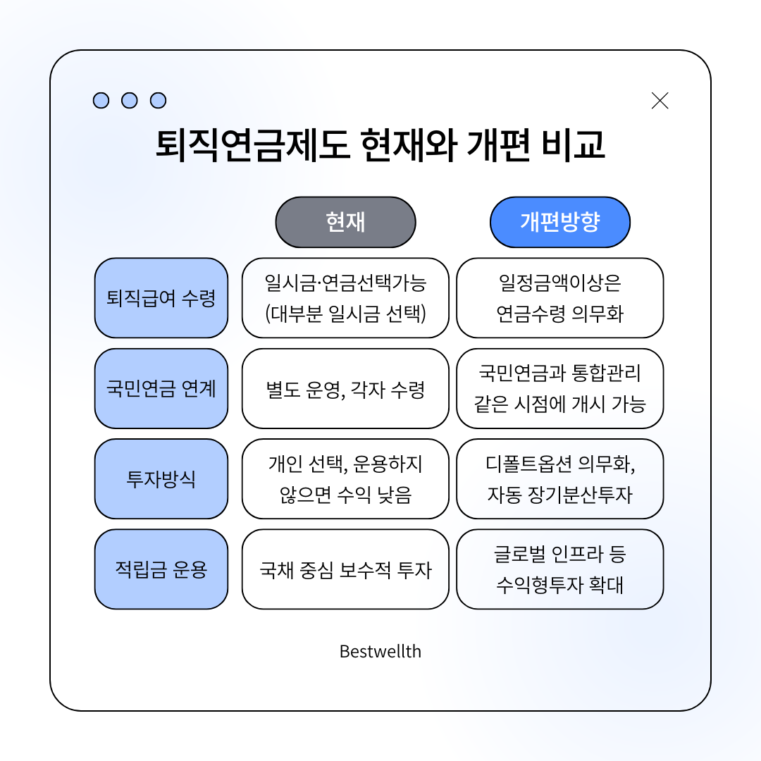 퇴직금