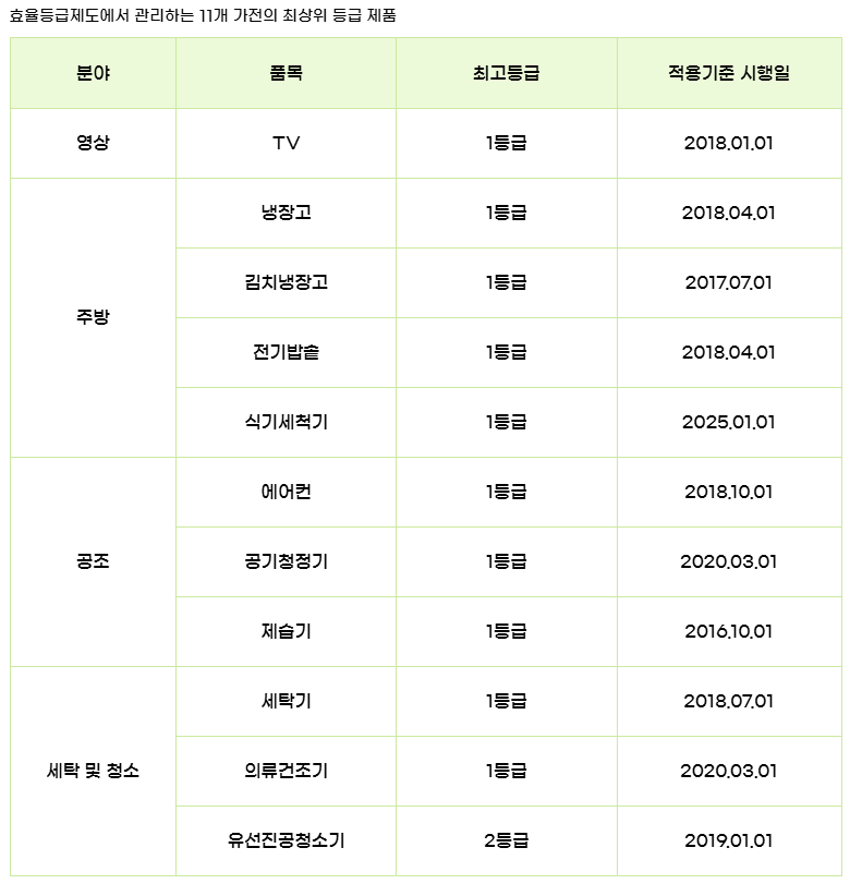 으뜸효율가전페스타