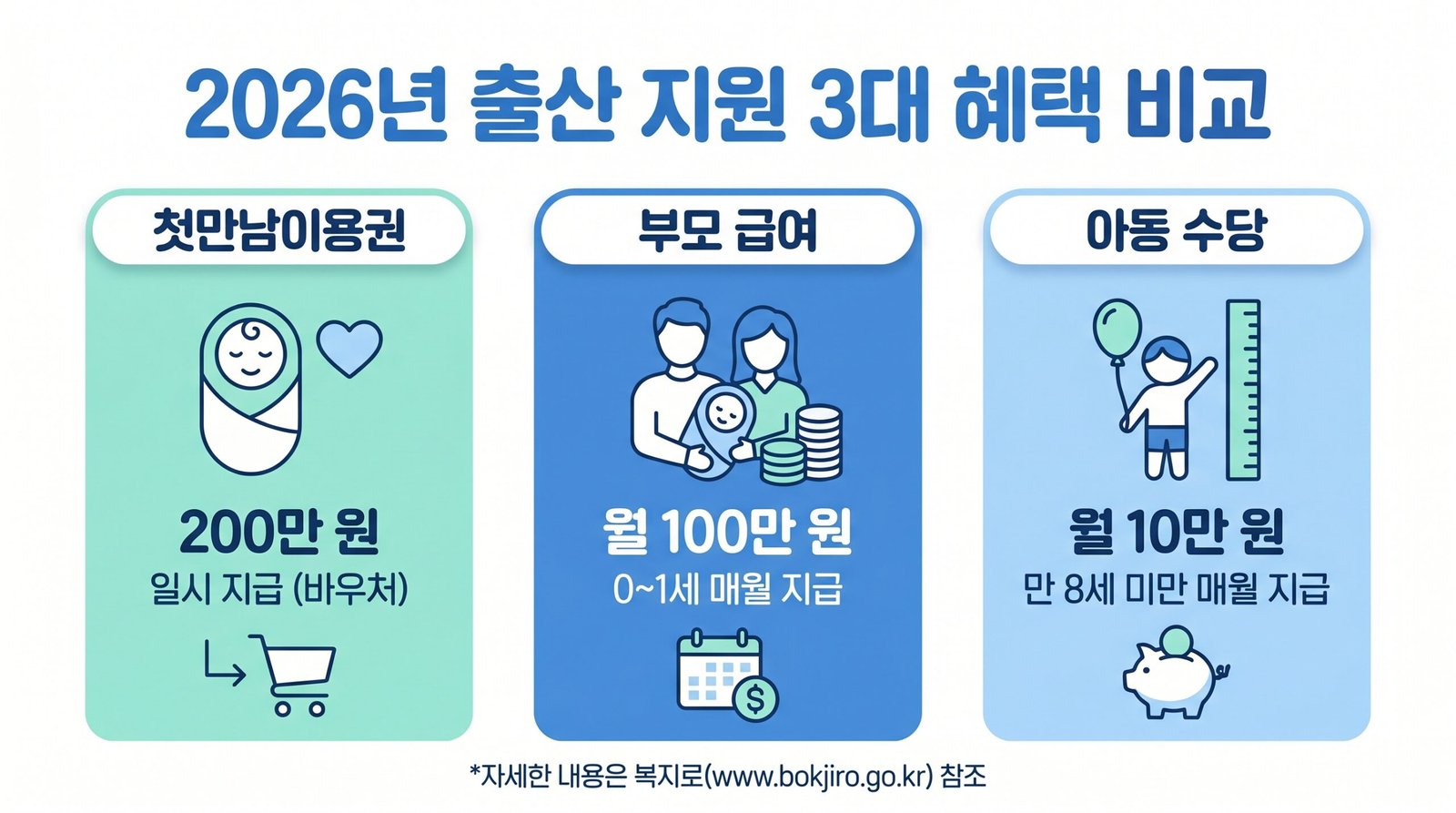 2026_출산지원금