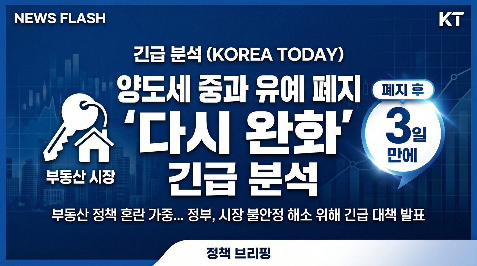 양도세 중과 유예 폐지 단 3일 만에 또 규제 완화