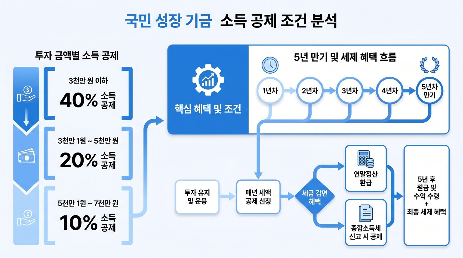 국민성장펀드