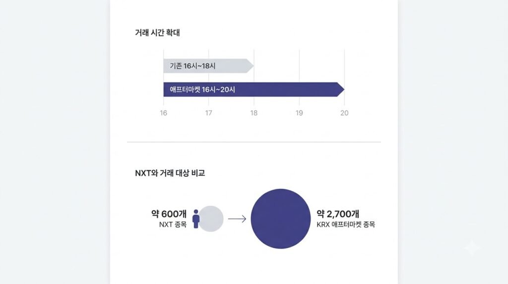 거래시간_및_거래대상_인포그래픽_디자인