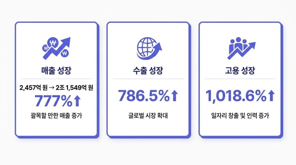 성장_지표_인포그래픽_카드_레이아웃