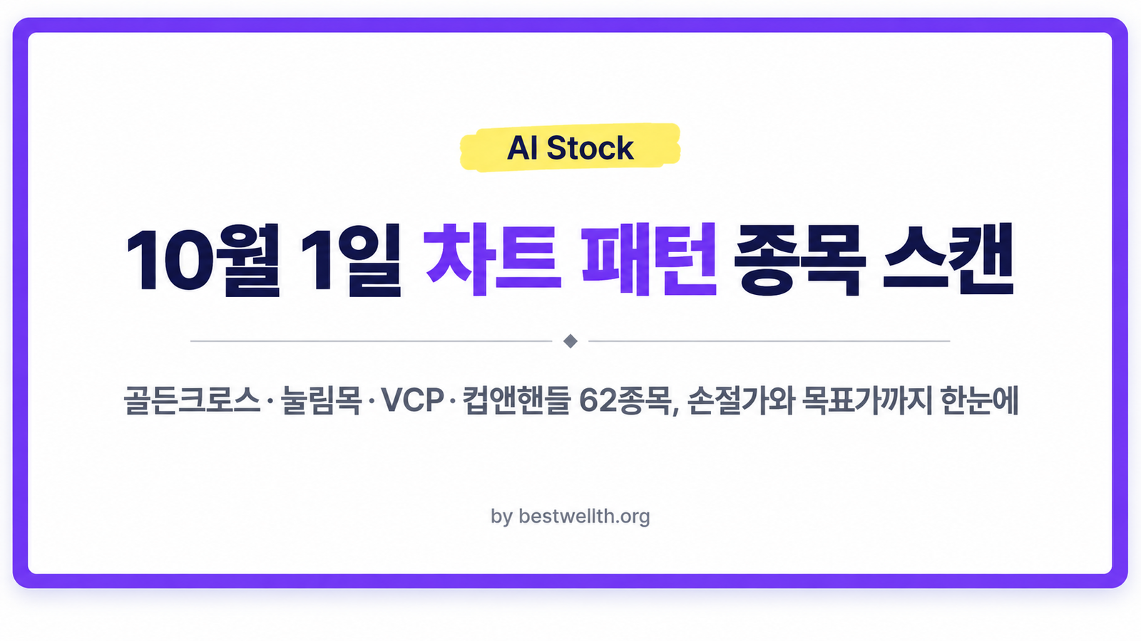 10월 1일 차트 패턴 종목 스캔